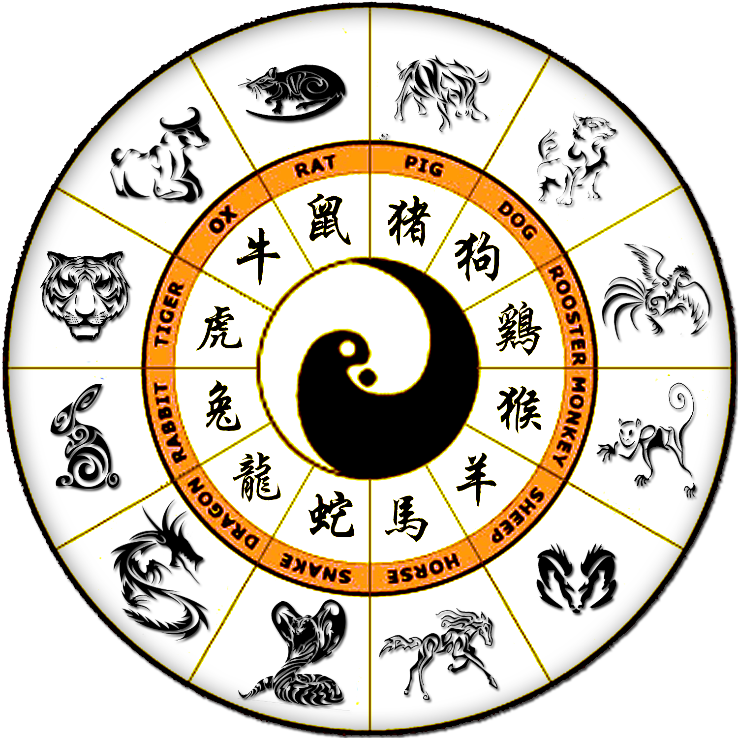 Китайский гороскоп взаимоотношений 